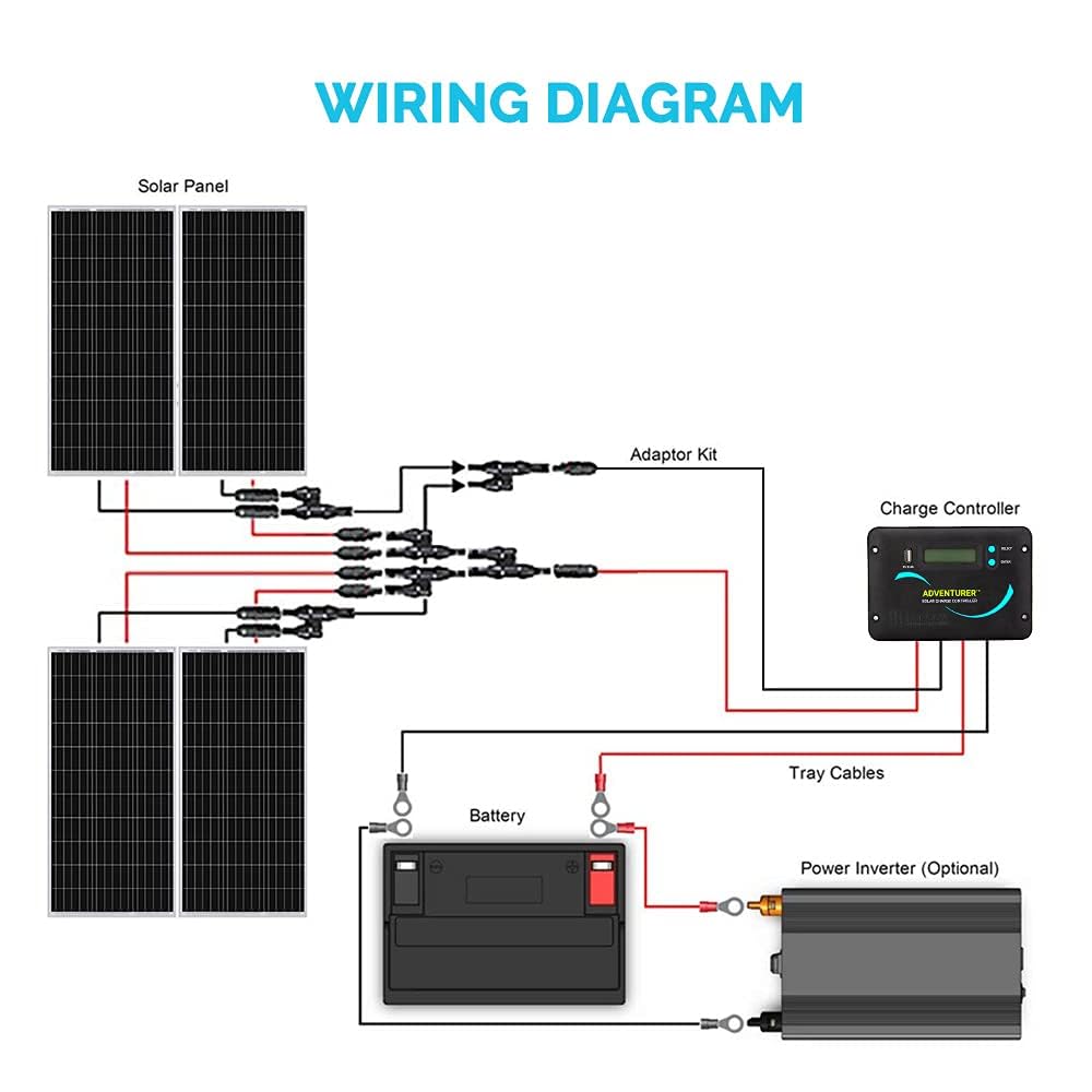 400W 12V Monocrystalline Solar Panel Kit with 30A PWM Charge Controller Z420604