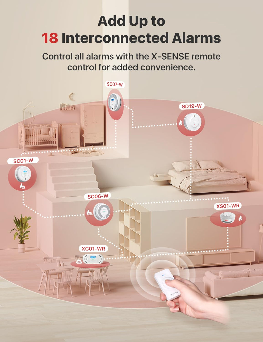 Interconnected Smoke Detector 3-Pack A1952
