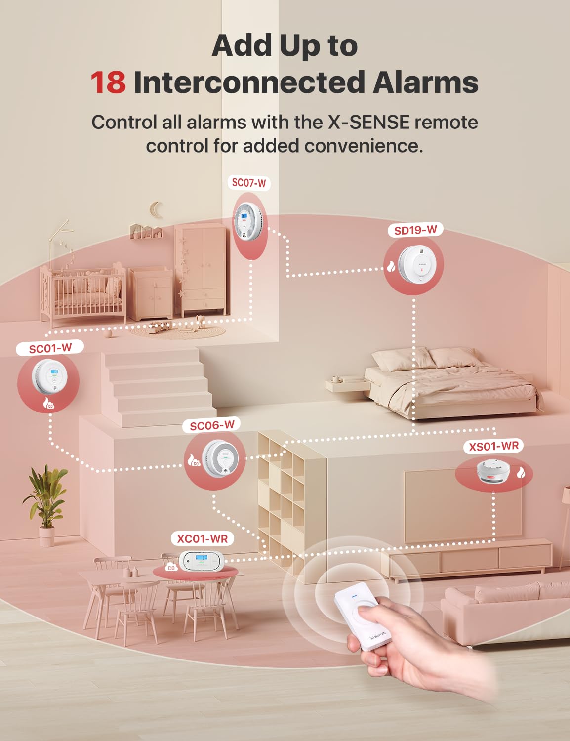 Interconnected Smoke Detector 3-Pack A1952