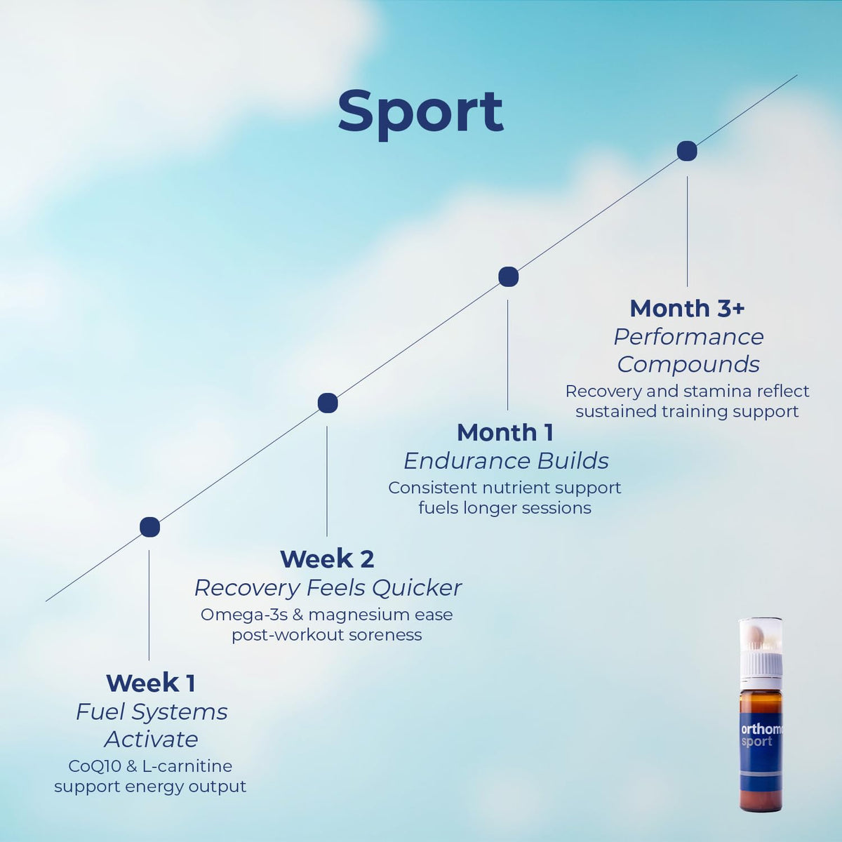 Sports Nutrition Capsules F5543