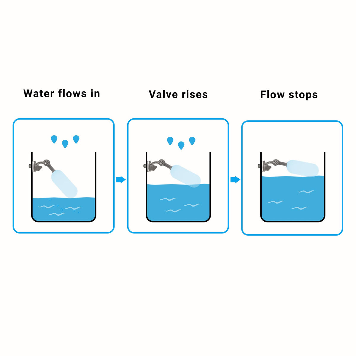 RO/DI Float Valve Kit U75618