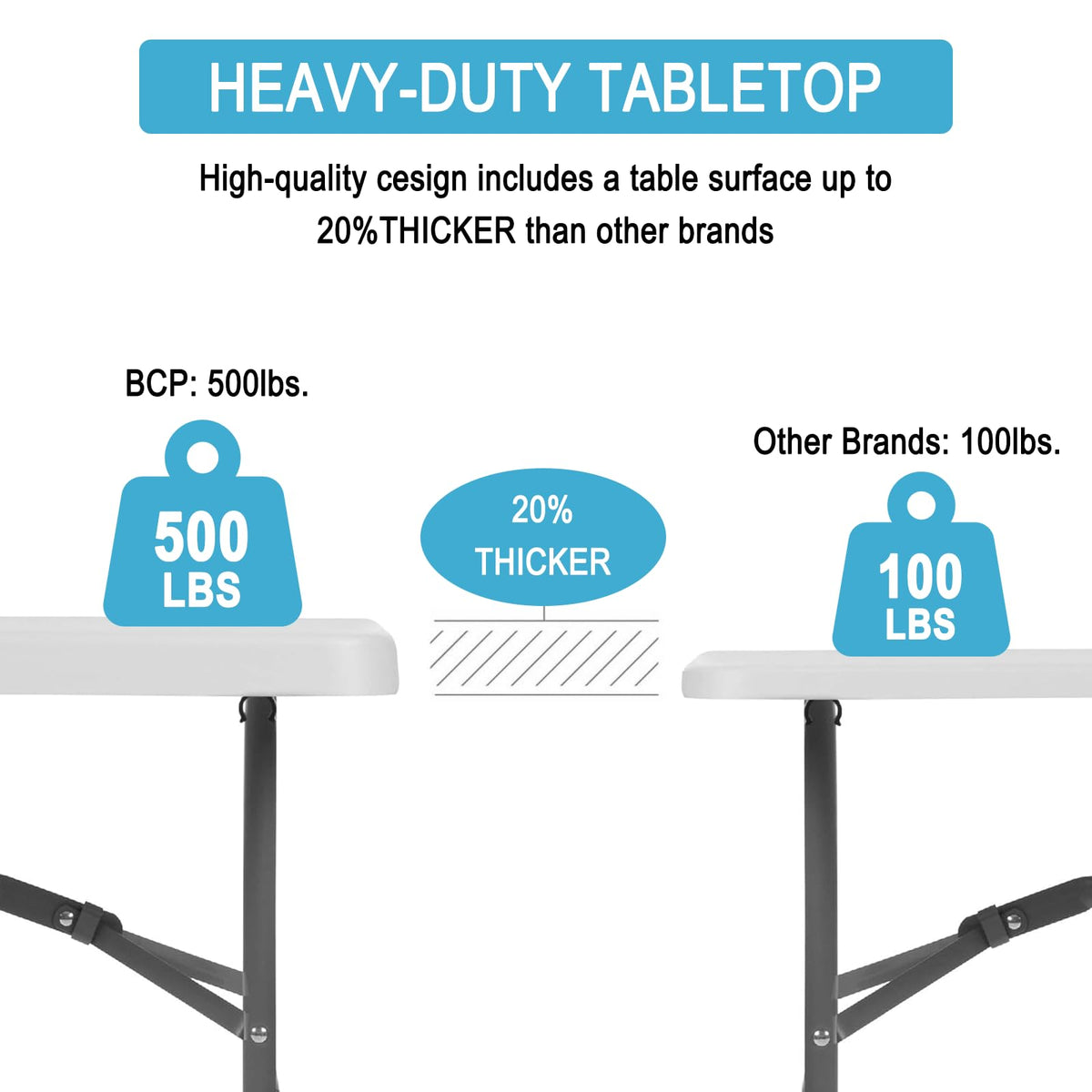 6FT White Portable Plastic Folding Table L24634