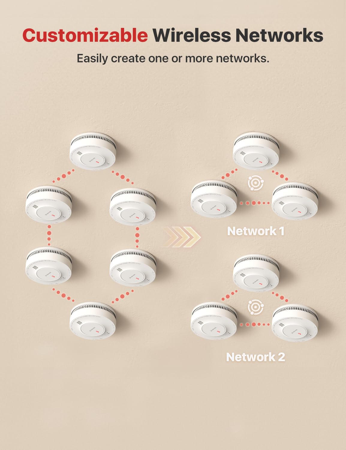 Interconnected Smoke Detector 3-Pack A1952