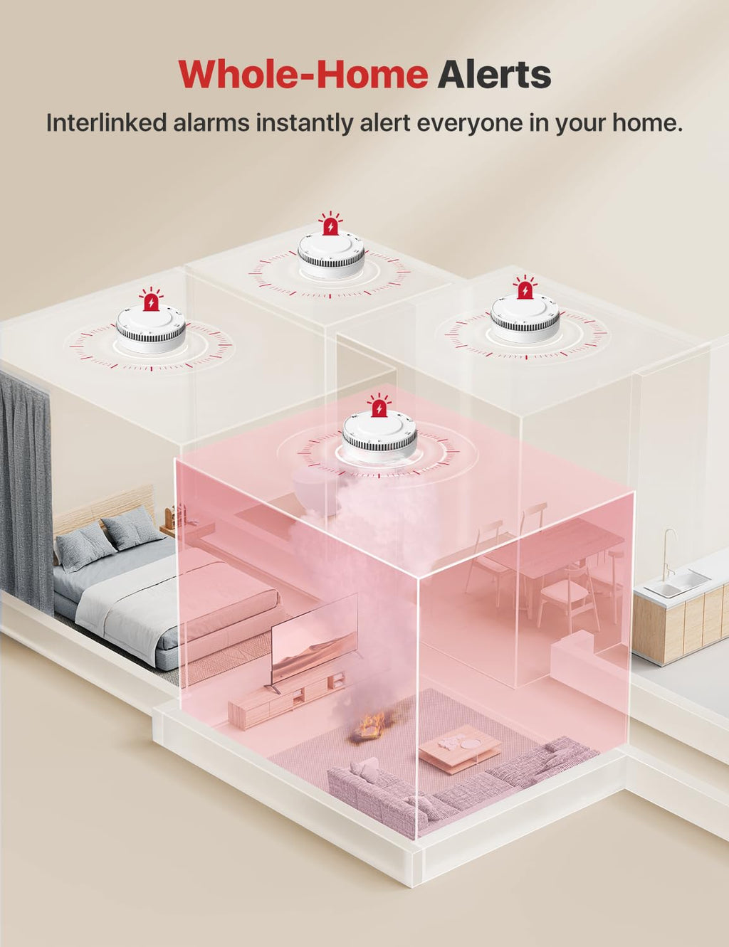 Interconnected Smoke Detector 3-Pack A1952