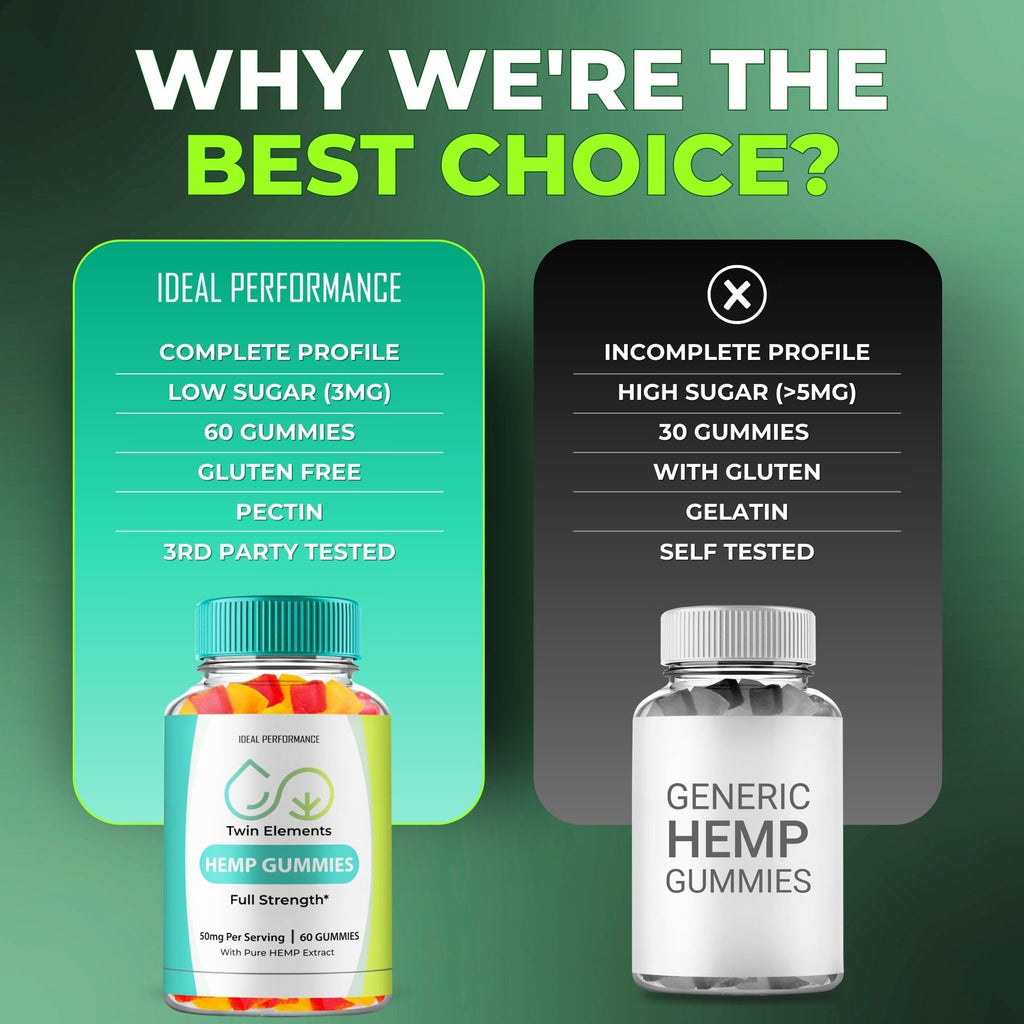 Hemp Gummies 3 Pack C2888