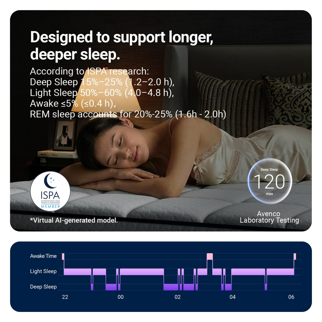 12 Inch Full Size Hybrid Gel Memory Foam Mattress S1838