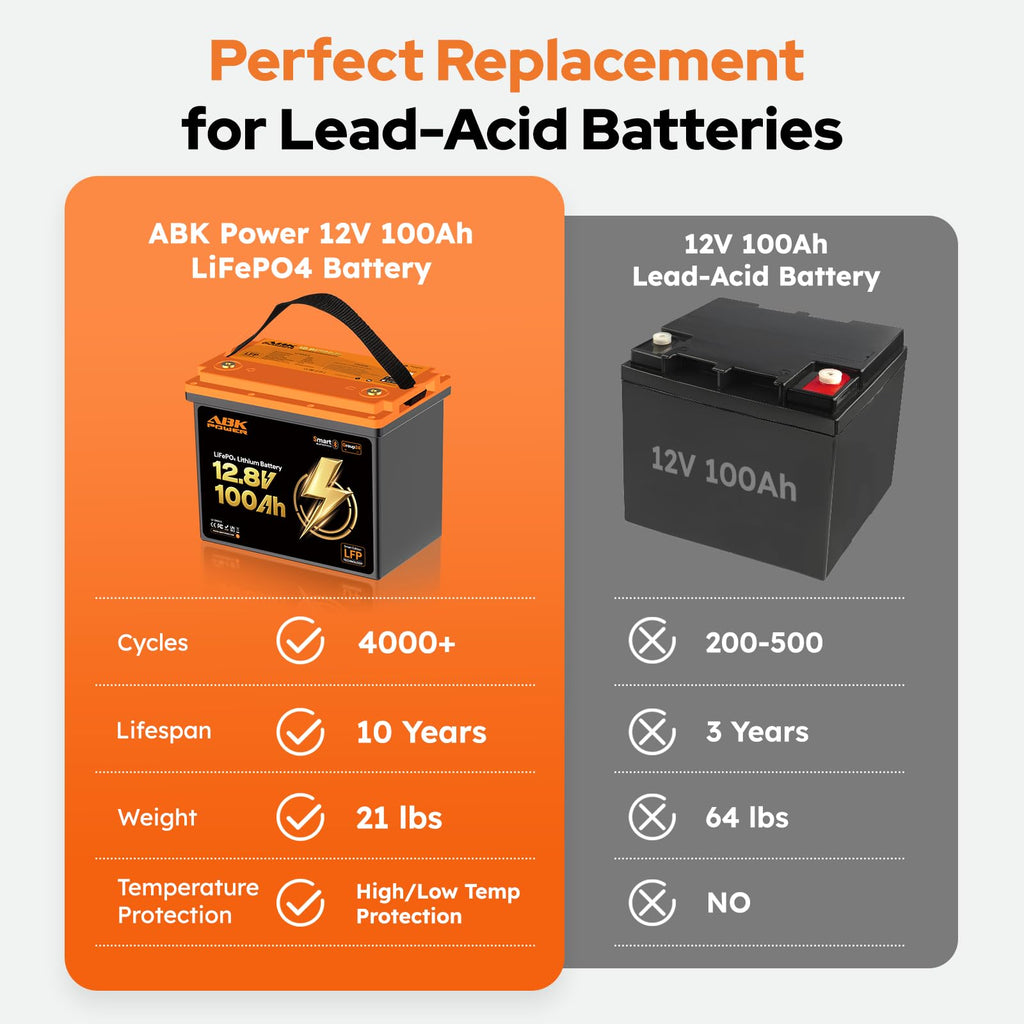 12V 100Ah LiFePO4 Lithium Battery with Bluetooth Monitoring & Low-Temp Protection A5016