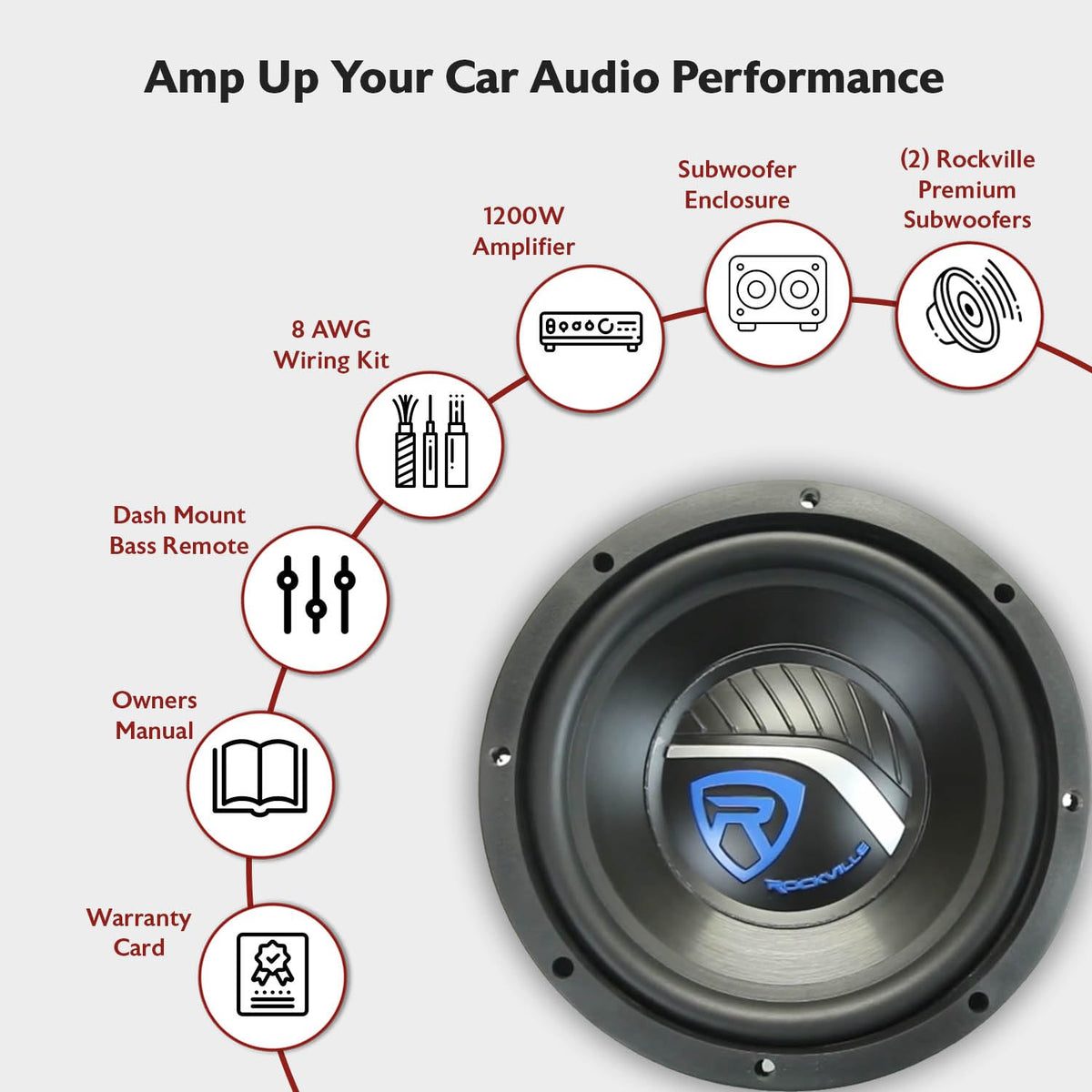 Dual 12" Car Subwoofer Enclosure with Mono Amplifier U502