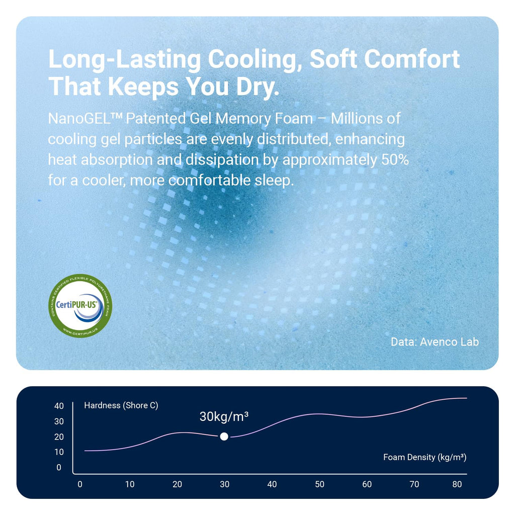 12 Inch Full Size Hybrid Gel Memory Foam Mattress S1838