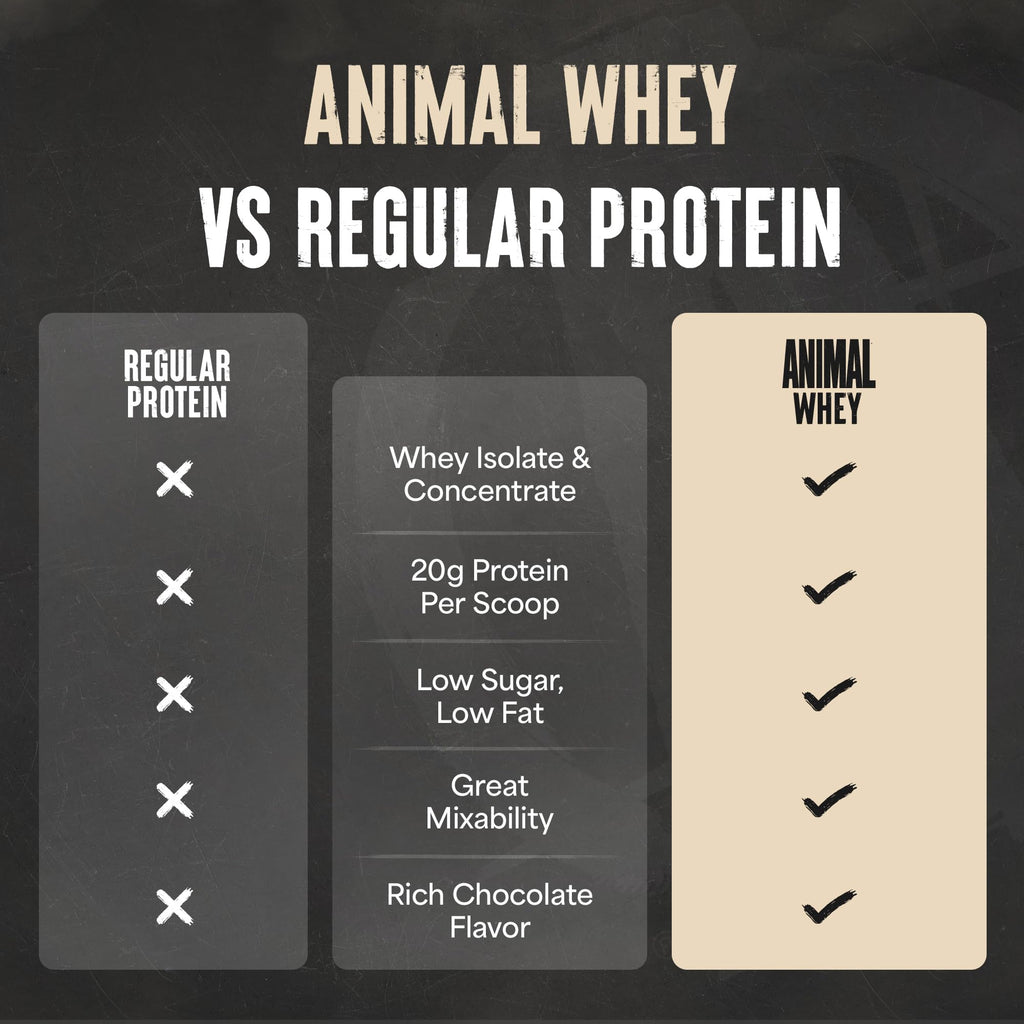 100% Whey Protein Powder Chocolate 4LB D685