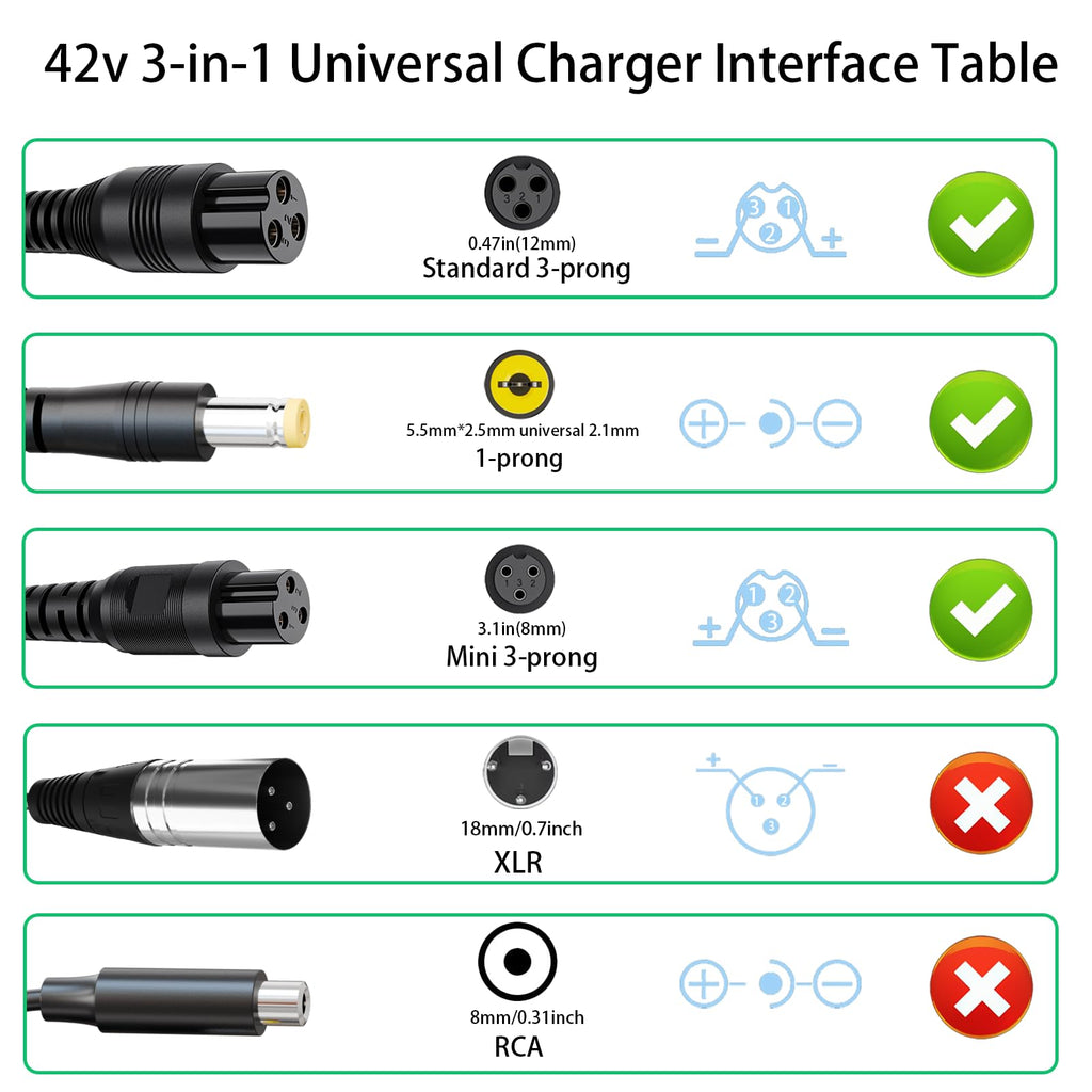 3 in 1 Replacement Charger 3 Claw Female Port O23823