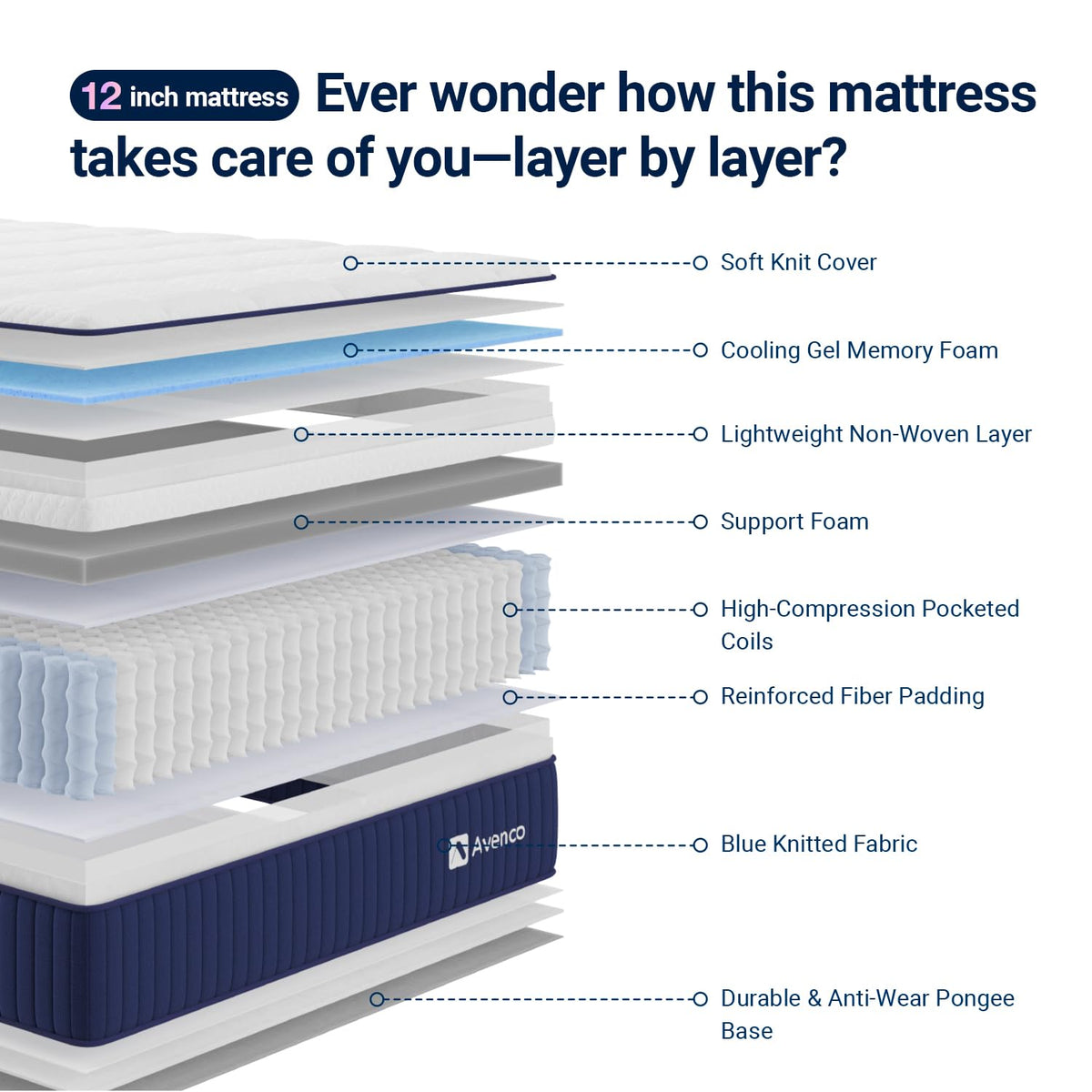 12 Inch Full Size Hybrid Gel Memory Foam Mattress S1838