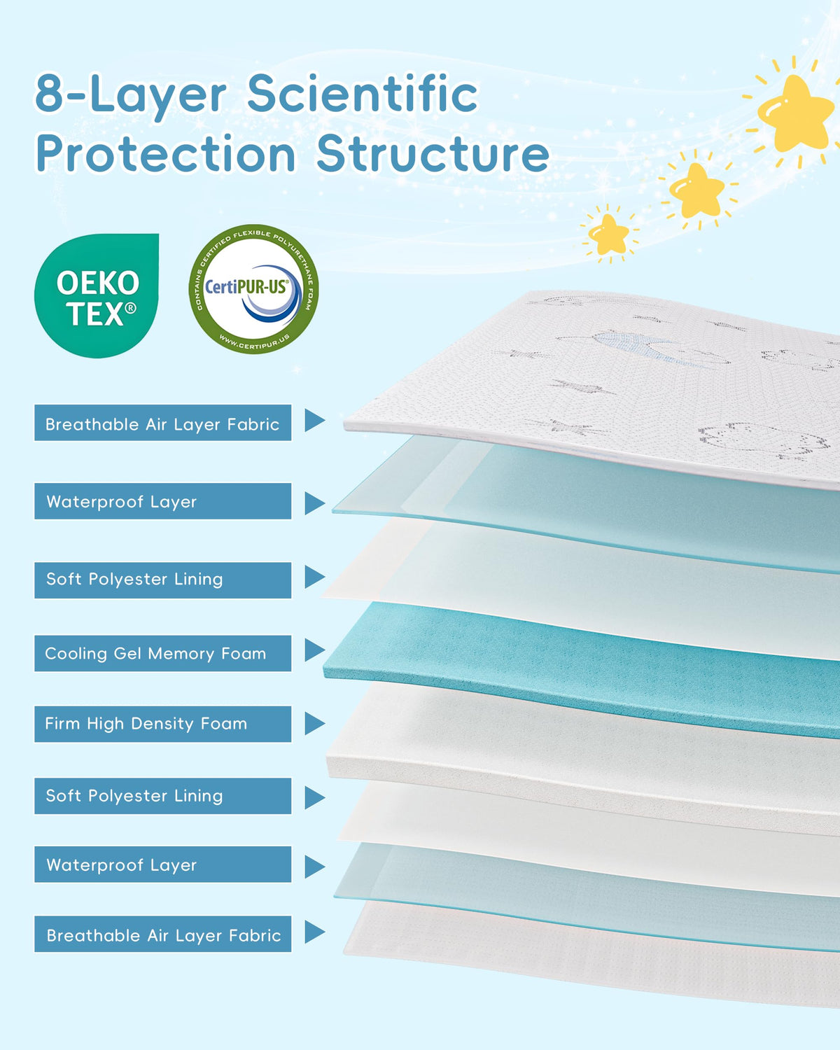 Trifold Pack and Play Mattress 38"x26" E121375