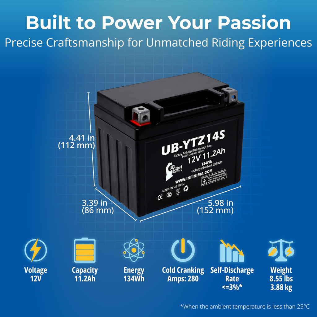 12V 11.2Ah Battery I3538