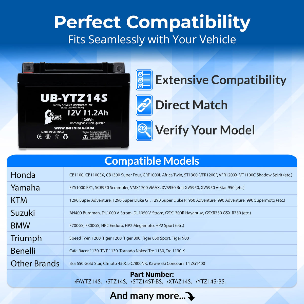 12V 11.2Ah Battery I3538
