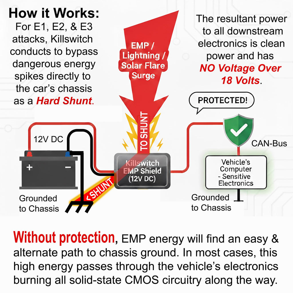 12V DC EMP Shield for Vehicles Z844