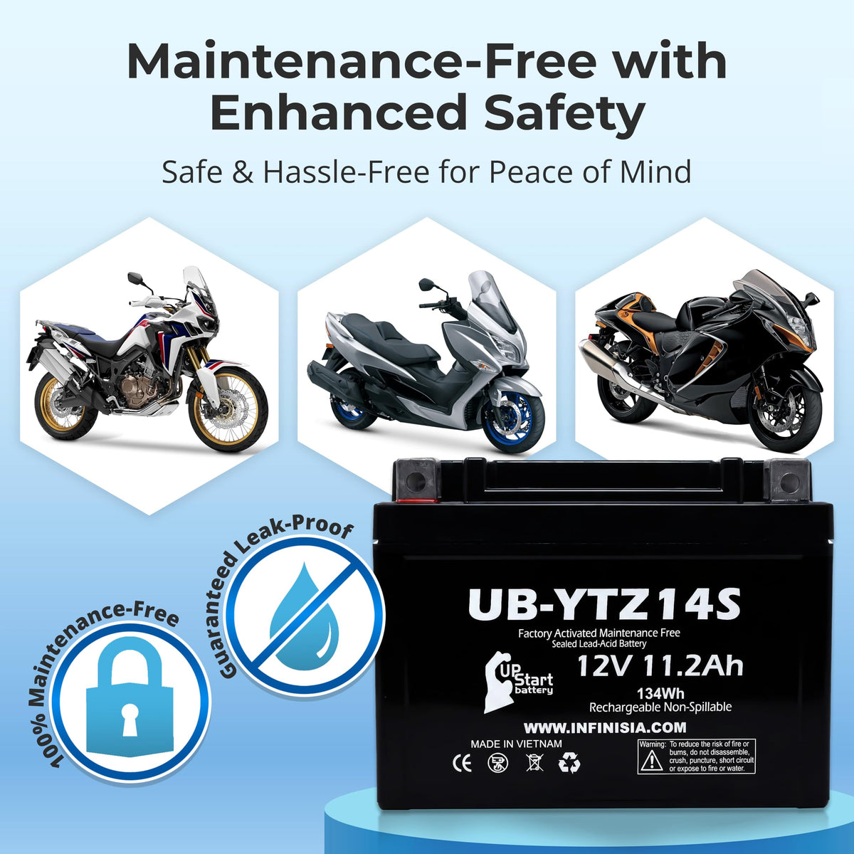 12V 11.2Ah Battery I3538